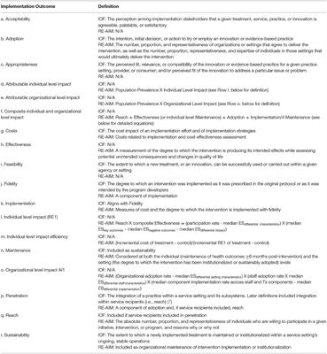 Comparing, Contrasting, and Integrating Dissemination and Implementation Outcomes Included in the RE-AIM and Implementation Outcomes Frameworks